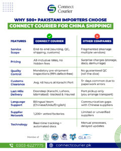 list_of_services_why_500_importers_chooses_connect_courier